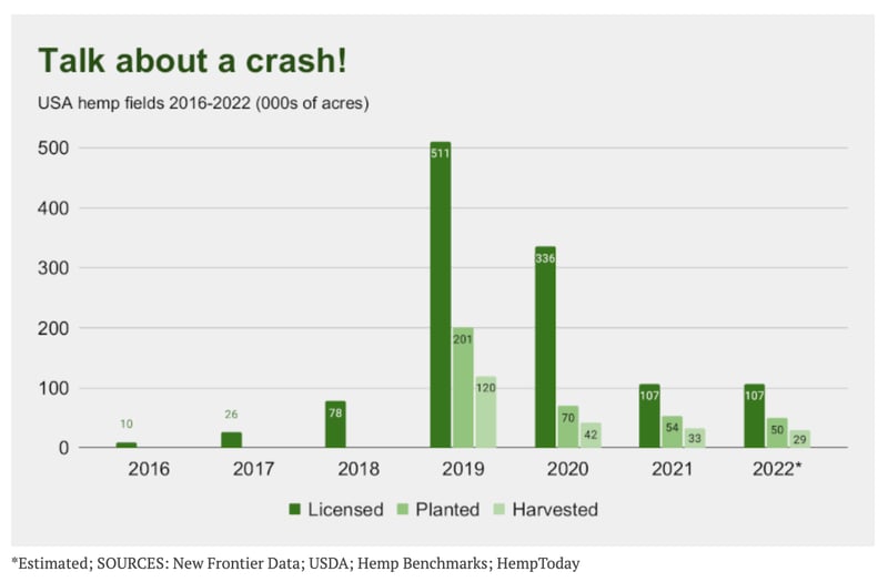 Hemp Industry Market Cap